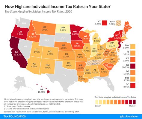 arvada taxes|percentage of taxpayers in usa.